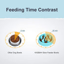 Slow Feed Bowl For Pets