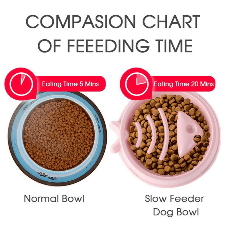 Slow Feed Bowl For Pets